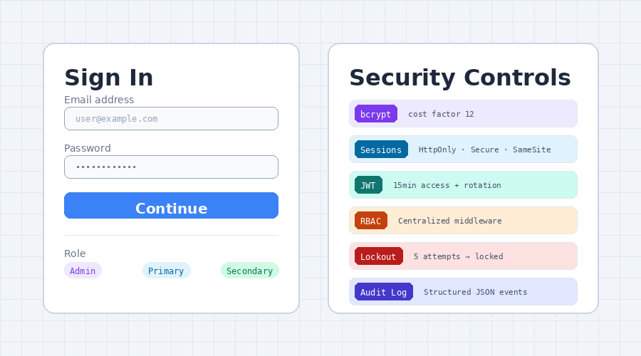 Hybrid Auth Banner
